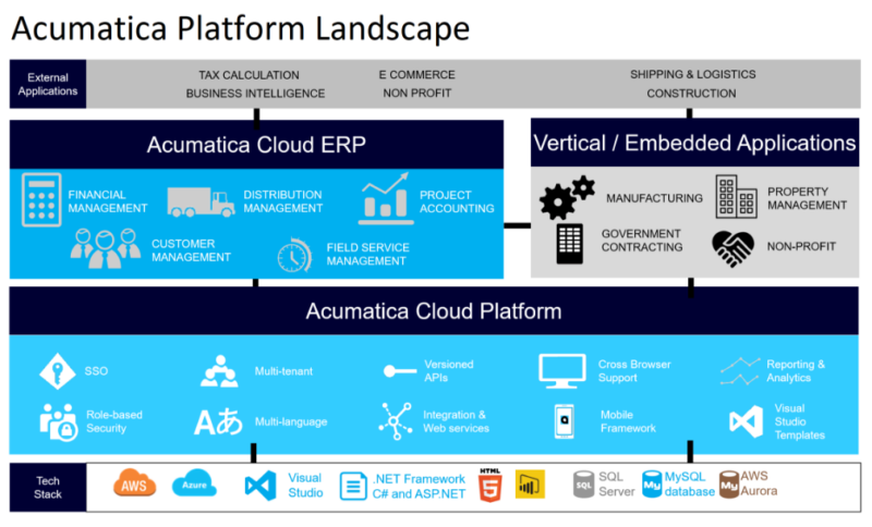 Acumatica ERP