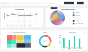 Online BI Tools