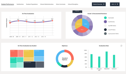 Online BI Tools